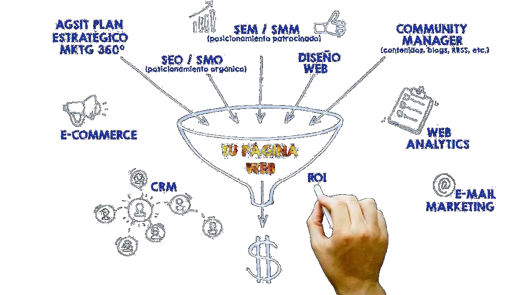 Servicios de mercadotecnia digital